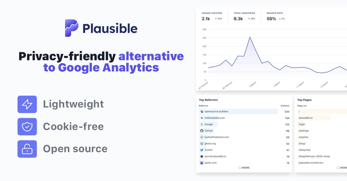 Plausible Analytics cover
